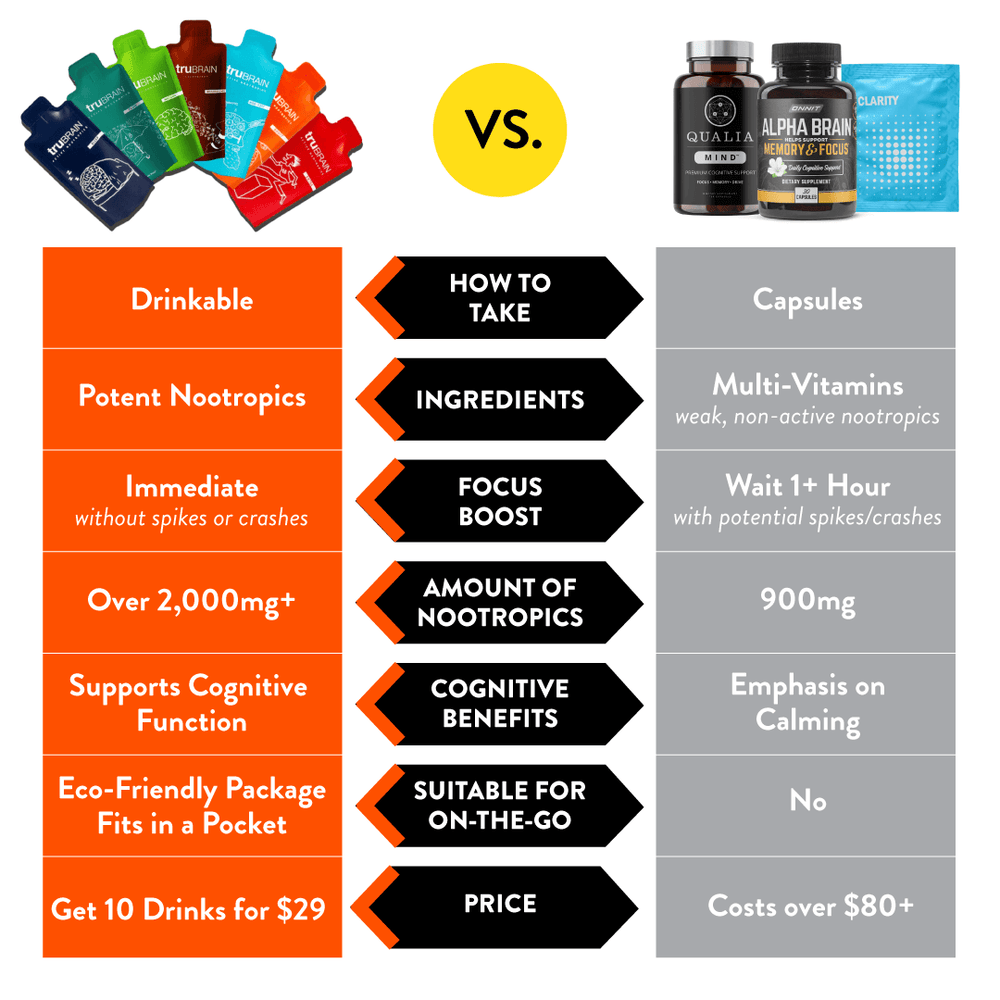 files/comparison-chart---trubrain-variety-drinks-vs-onnit---thesis---nhc_tiny.png