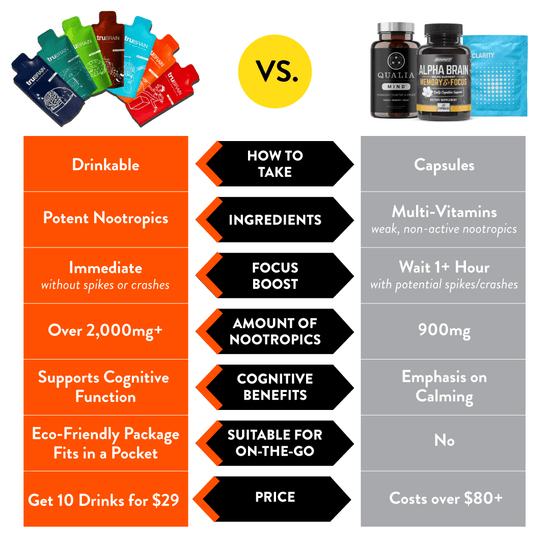 files/comparison-chart---trubrain-variety-drinks-vs-onnit---thesis---nhc_tiny.png