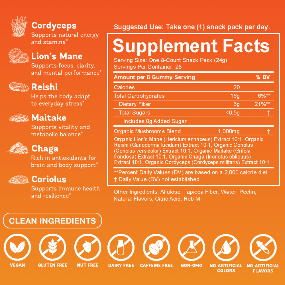 files/gummies-ingredientsfactpanelnf_tiny.png