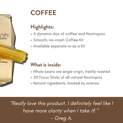 Infographic that repeats the highlights of TruBrain’s Coffee Kit from the same text in the right panel information 